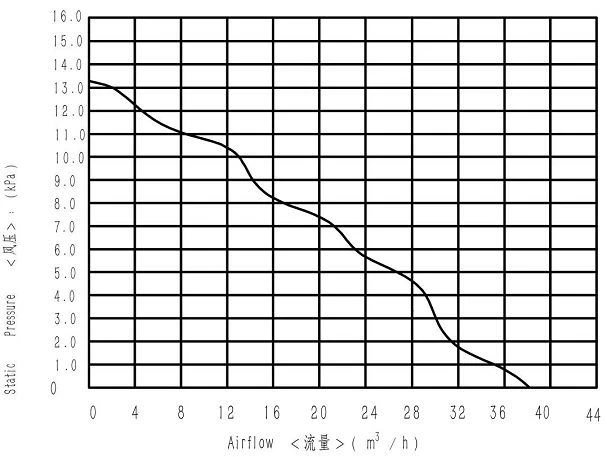 36-2(001)